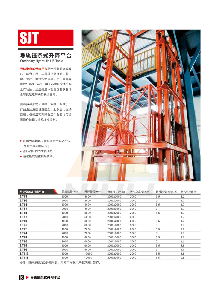 13e7a4f21eae4a56d3a8fda7bf7013c2_SJT 13e7a4f21eae4a56d3a8fda7bf7013c2_SJT